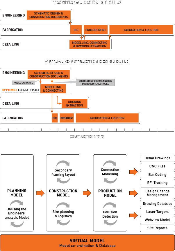 Virtual Model Diagram